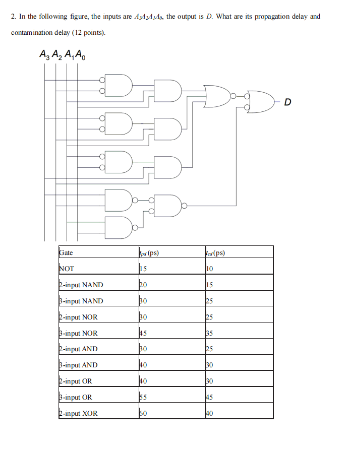 Solved 2. In the following figure, the inputs are A3A2AlA0, | Chegg.com