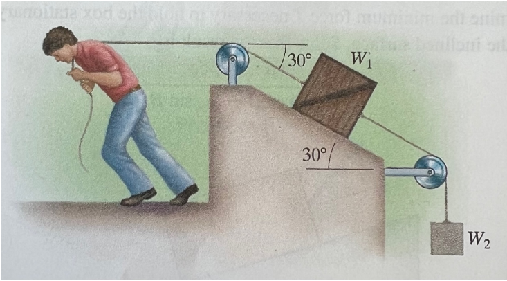 Solved What is the minimum force in the cable the man is | Chegg.com