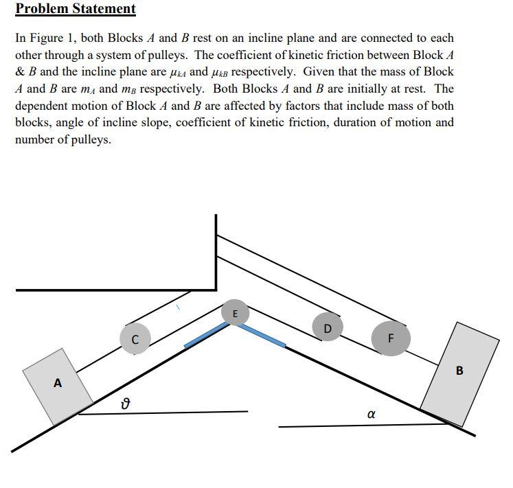 Problem Statement In Figure 1, both Blocks A and B | Chegg.com