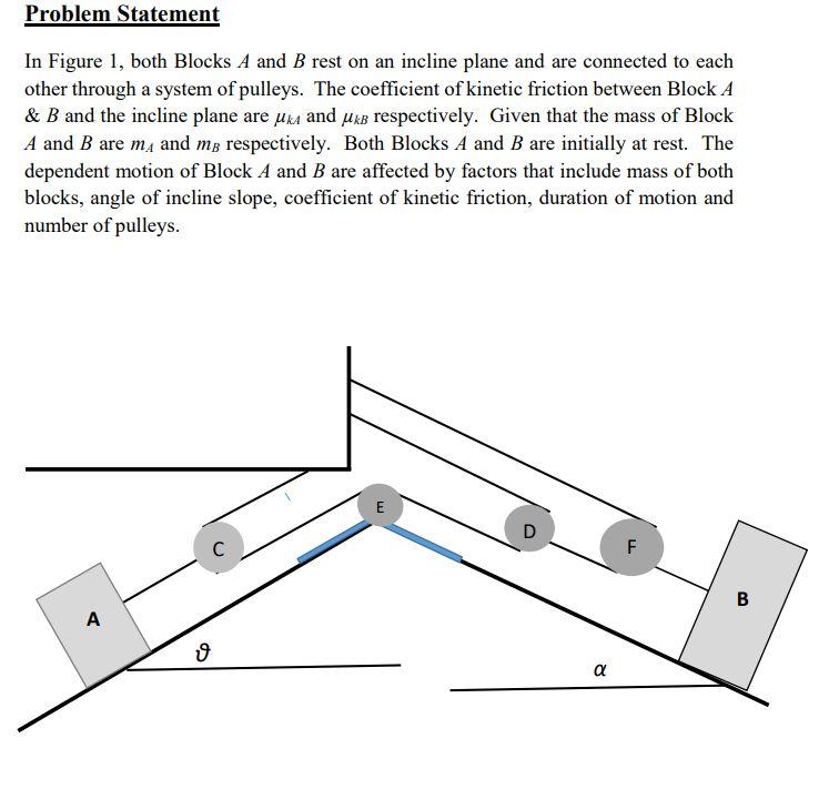 Problem Statement In Figure 1, Both Blocks A And B | Chegg.com