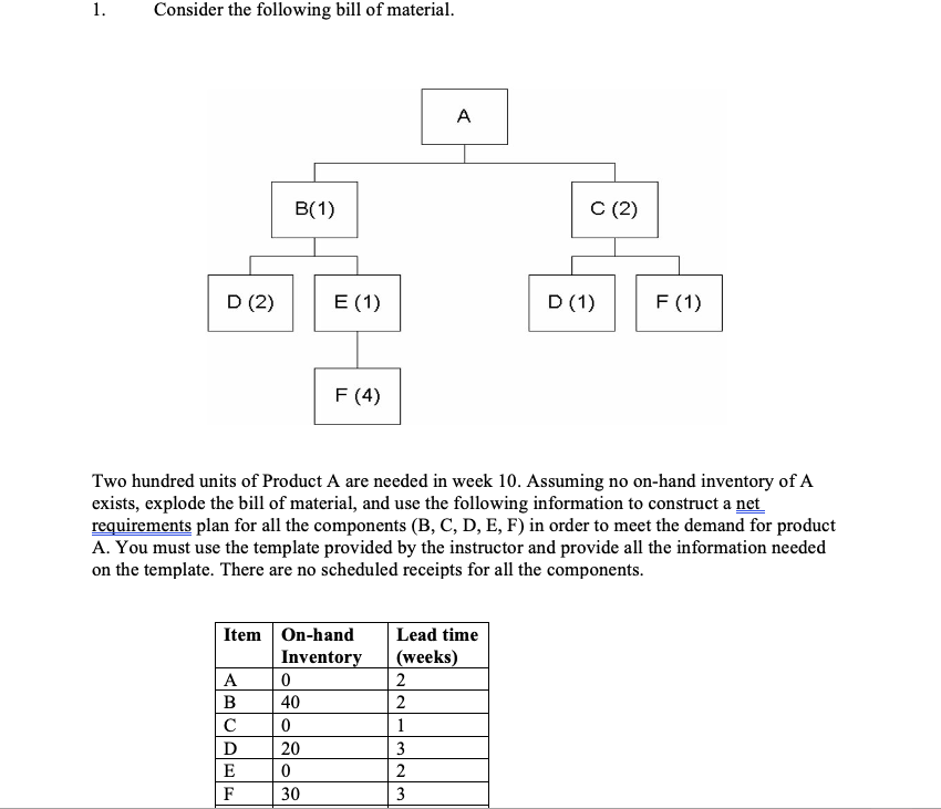 Solved 1. Consider The Following Bill Of Material. A B(1) C | Chegg.com