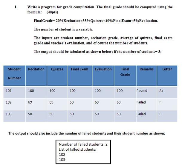 I. Write a program for grade computation. The final | Chegg.com
