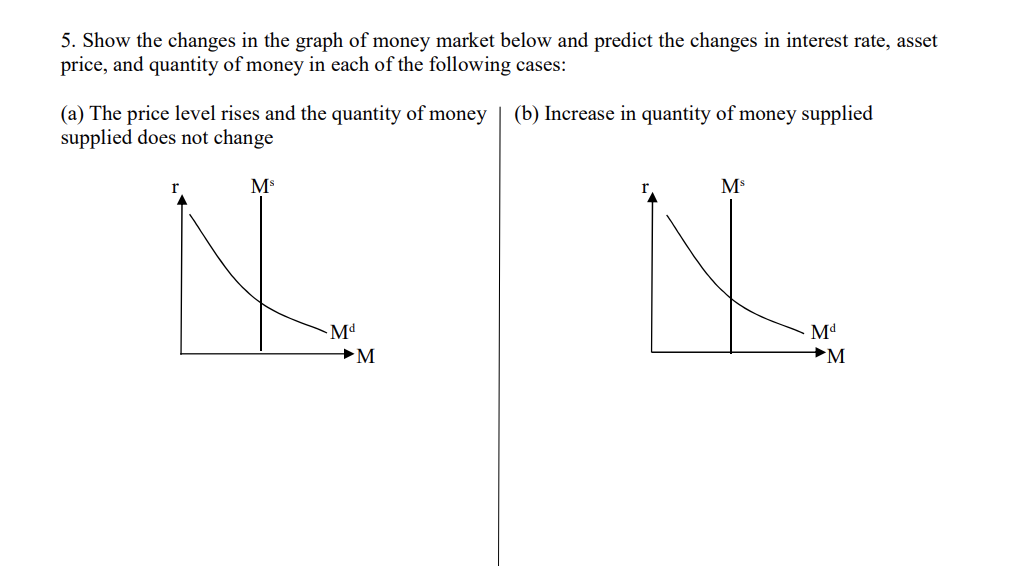 Solved 5. Show the changes in the graph of money market | Chegg.com