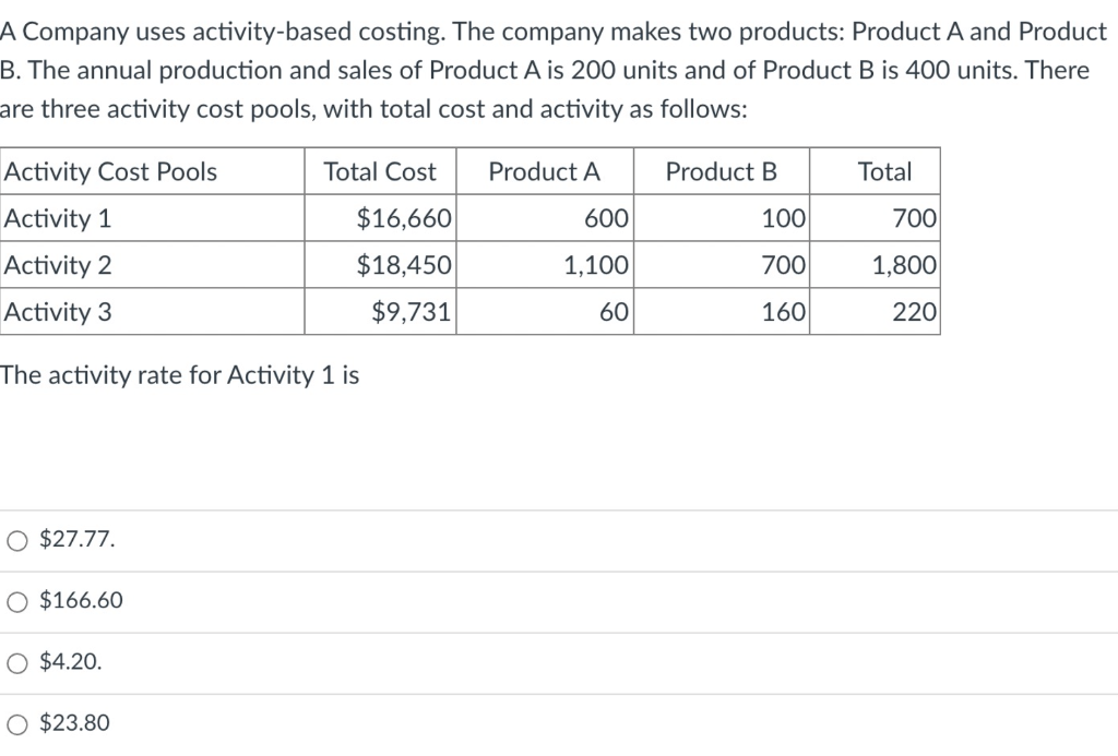 Solved A Company Uses Activity-based Costing. The Company | Chegg.com