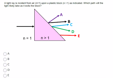 Solved A light ray is incident from air ( n=1 ) ﻿upon a | Chegg.com