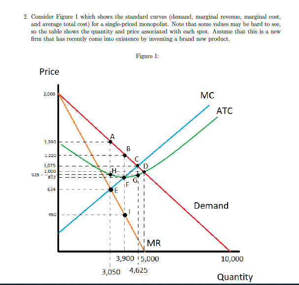 Consider Figure 1 which shows the standard curves | Chegg.com