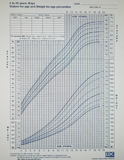 bmi-for-age-percentile-boy-aljism-blog