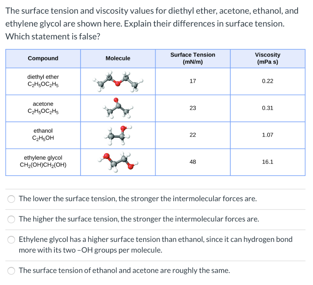 Solved The surface tension and viscosity values for diethyl | Chegg.com