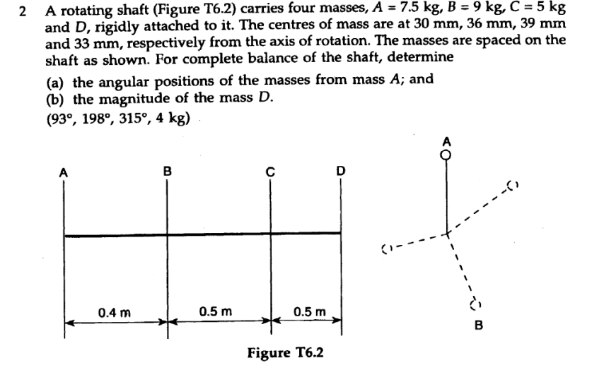 Solved A rotating shaft (Figure T6.2) carries four masses,