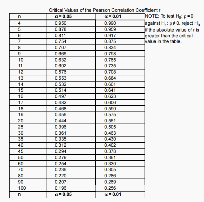 Solved Suppose IQ scores were obtained for 20 randomly | Chegg.com