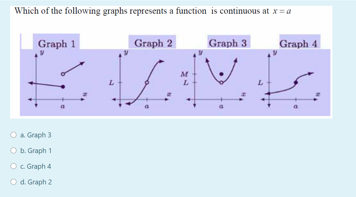 Solved Which of the following graphs represents a function | Chegg.com