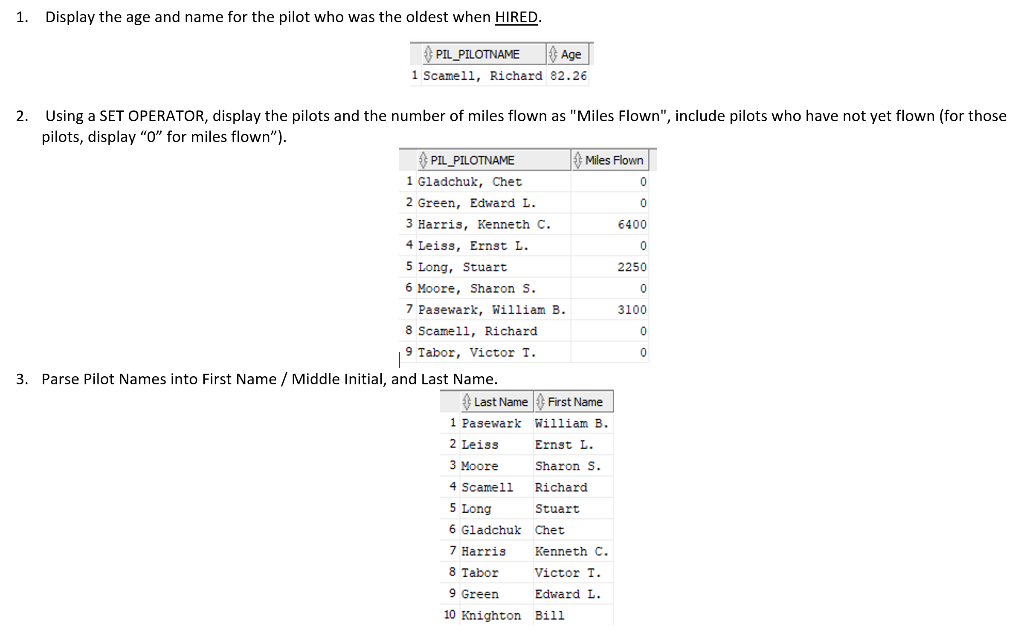 Solved 1. Display the age and name for the pilot who was the | Chegg.com