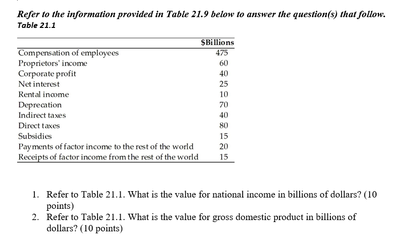 Solved Refer to the information provided in Table 21.9 below | Chegg.com