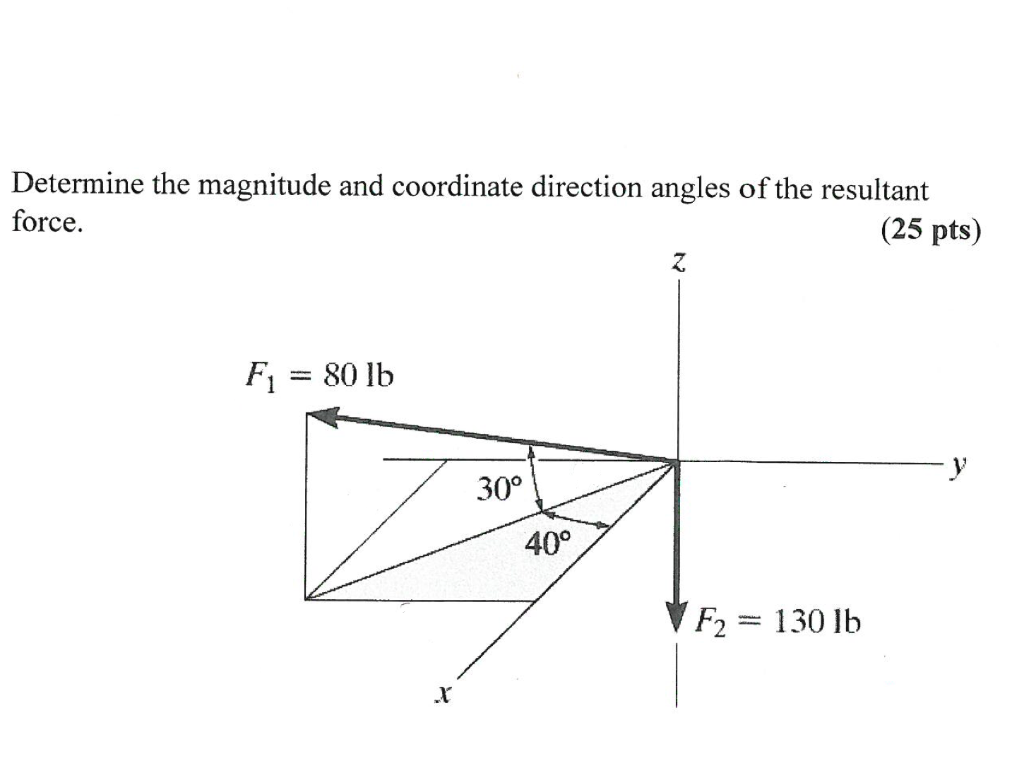 solved-determine-the-magnitude-and-coordinate-direction-chegg