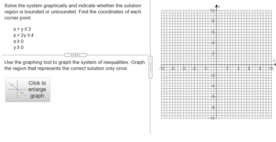 Solved Solve the system graphically and indicate whether the | Chegg.com