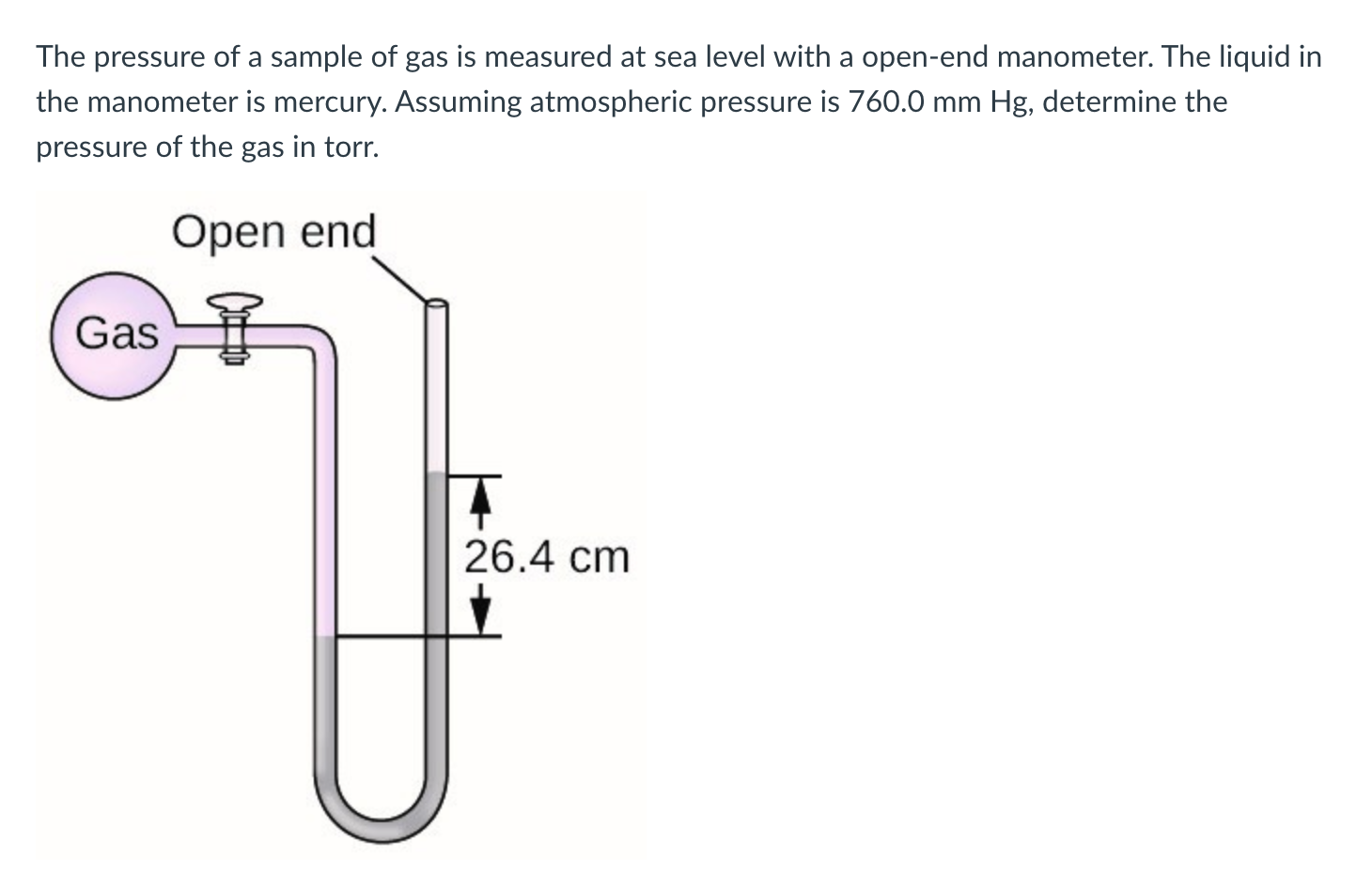 The pressure of a sample of gas is measured at sea level with a open-end manometer. The liquid in the manometer is mercury. A