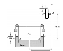 Solved The water head at AA level is 0.091 m. The unit | Chegg.com