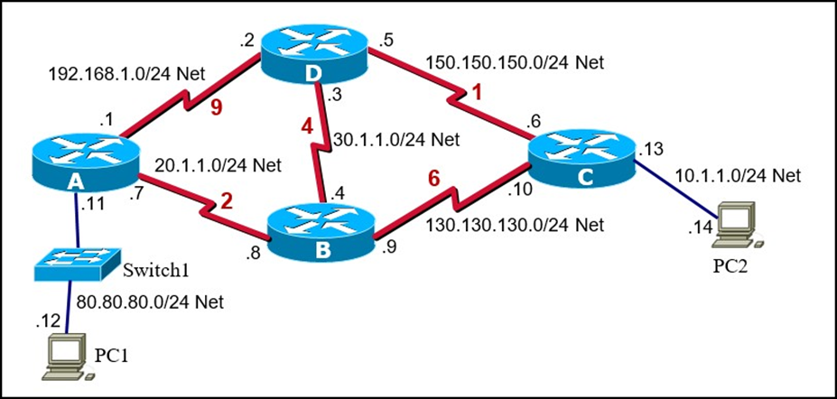 Solved Question 4Figure Q4 Shows The Network Topology Of ABC | Chegg.com