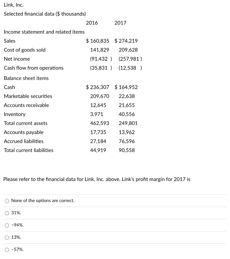 Solved Link, Inc. Selected financial data ($ thousands) 2016 | Chegg.com