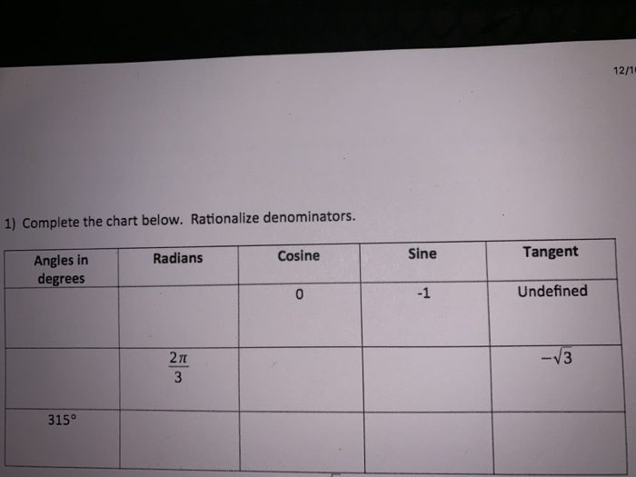 Solved 12/1 1) Complete the chart below. Rationalize