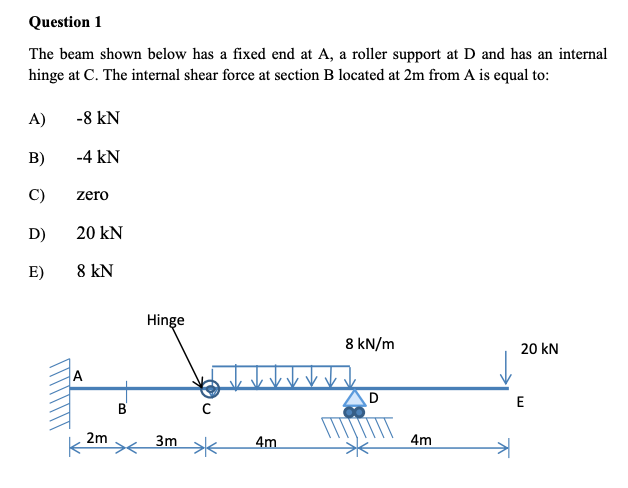 Solved Question 1 The beam shown below has a fixed end at A, | Chegg.com