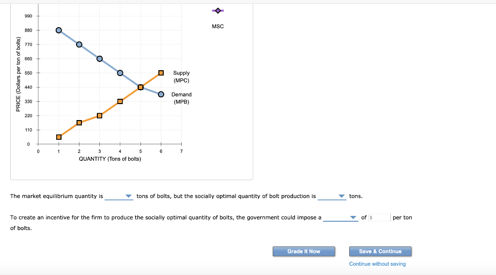 solved a) does the following graph show a decrease in... Solved 3. The effect of negative externalities on the | Chegg.com
