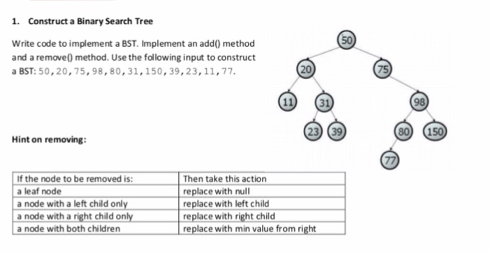 Solved 1. Construct a Binary Search Tree 50 Write code to | Chegg.com