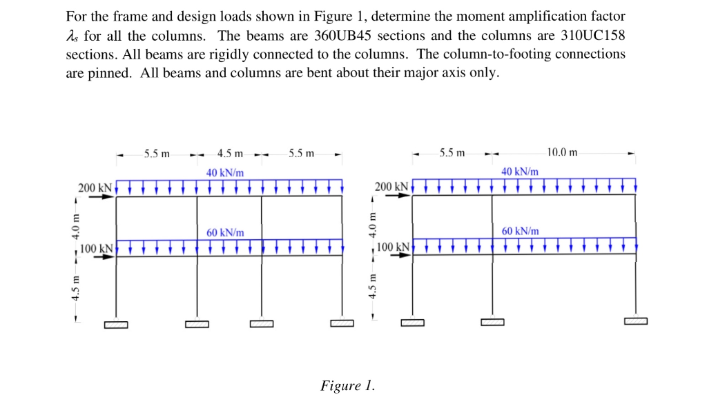 For The Frame And Design Loads Shown In Figure 1 Chegg Com