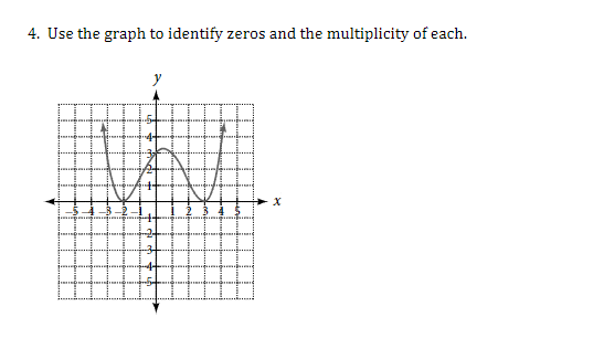 Use the graph to identify zeros and the multiplicity | Chegg.com