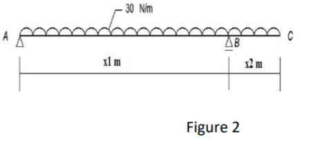 Solved Rectengular cross section beam (I= 8.33x10-6 m 4 ) is | Chegg.com