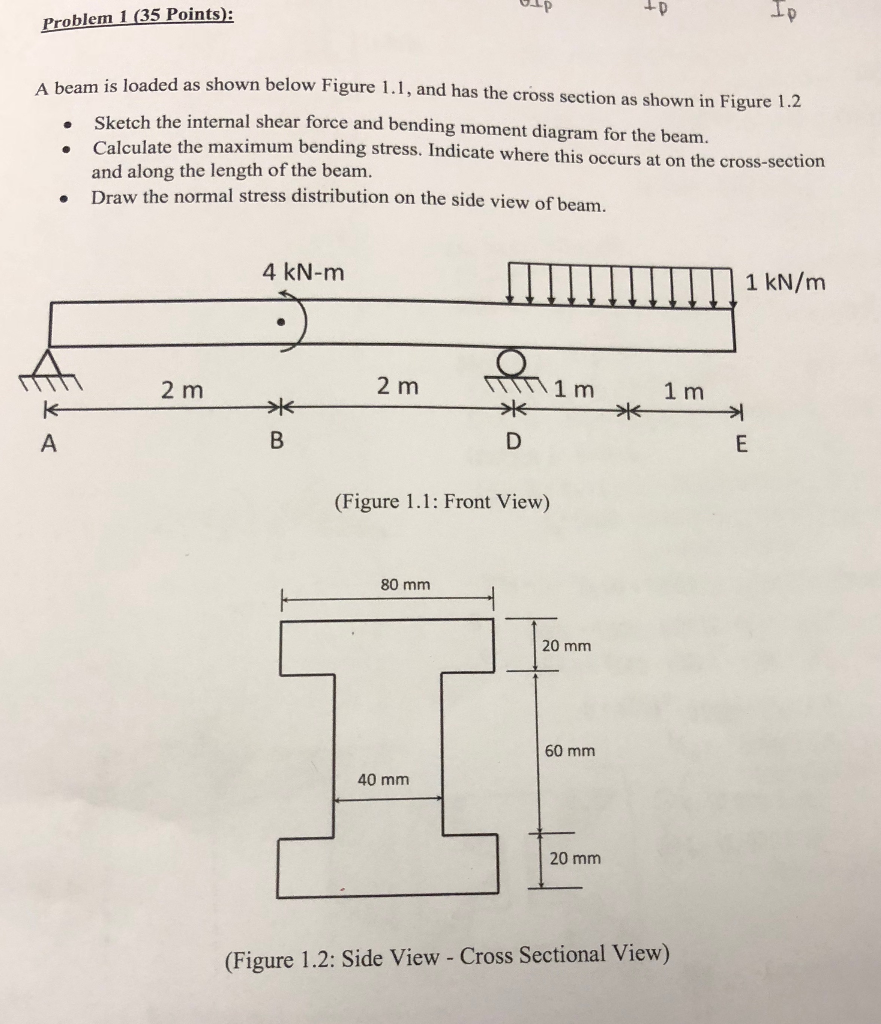 Solved tD Problem I (35 Points): is loaded as shown below | Chegg.com