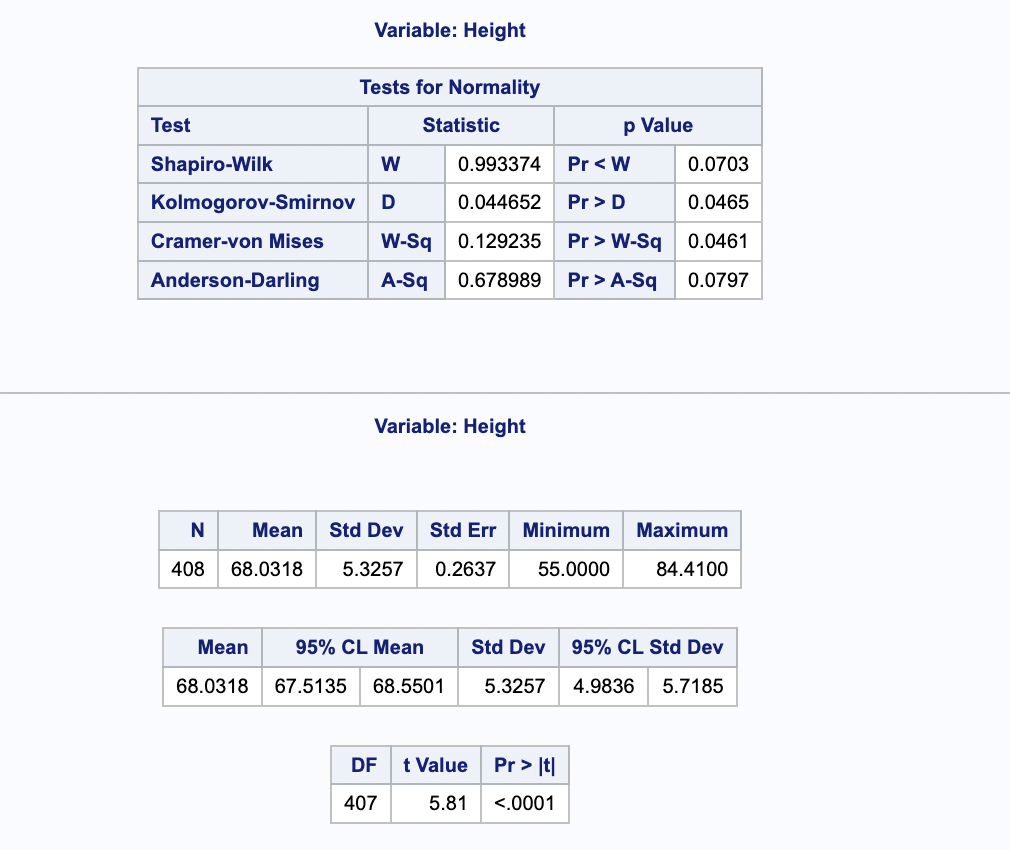 Variable: Height
Variable: Height