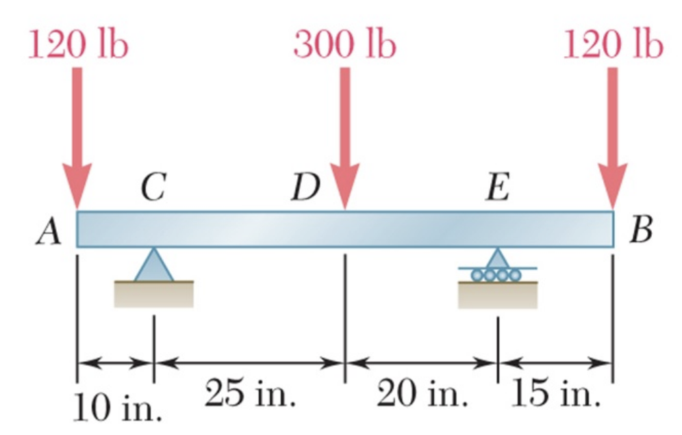 Solved a)Determine the vertical component of reaction in the | Chegg.com