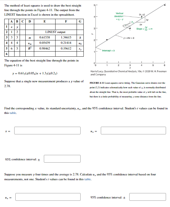 Solved The method of least squares is used to draw the best | Chegg.com