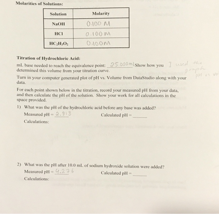 Solved Molarities of Solutions: Solution NaOH HCI Molarity | Chegg.com