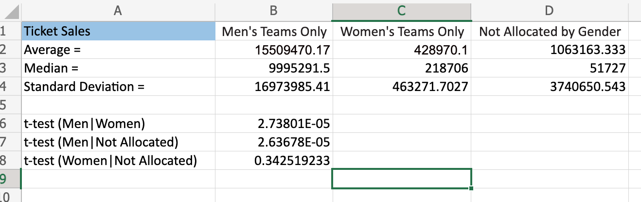In your Microsoft Word file, based on the data you | Chegg.com