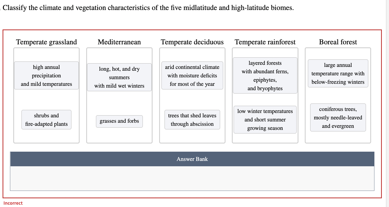 Classify the climate and vegetation characteristics of the five midlatitude and high-latitude biomes.