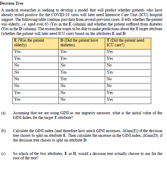 Solved Decision Tree A medical researcher is seeking to | Chegg.com