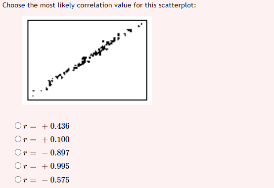 Solved Choose the most likely correlation value for this | Chegg.com