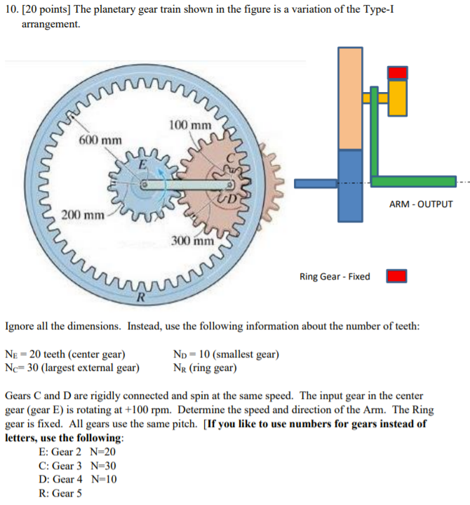 Solved 10 Points The Planetary Gear Train Shown In Chegg Com