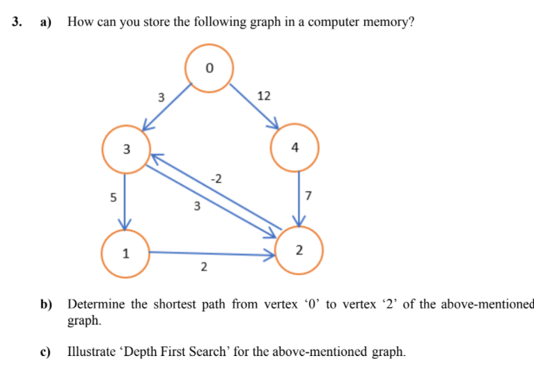 Solved 3. How can you store the following graph in a | Chegg.com