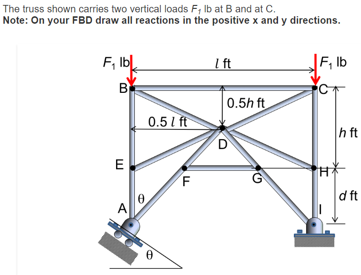 Solved The truss shown carries two vertical loads F1lb at B | Chegg.com