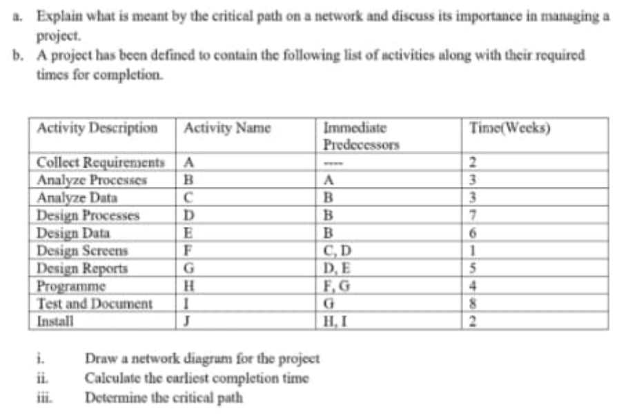 solved-a-explain-what-is-meant-by-the-critical-path-on-chegg