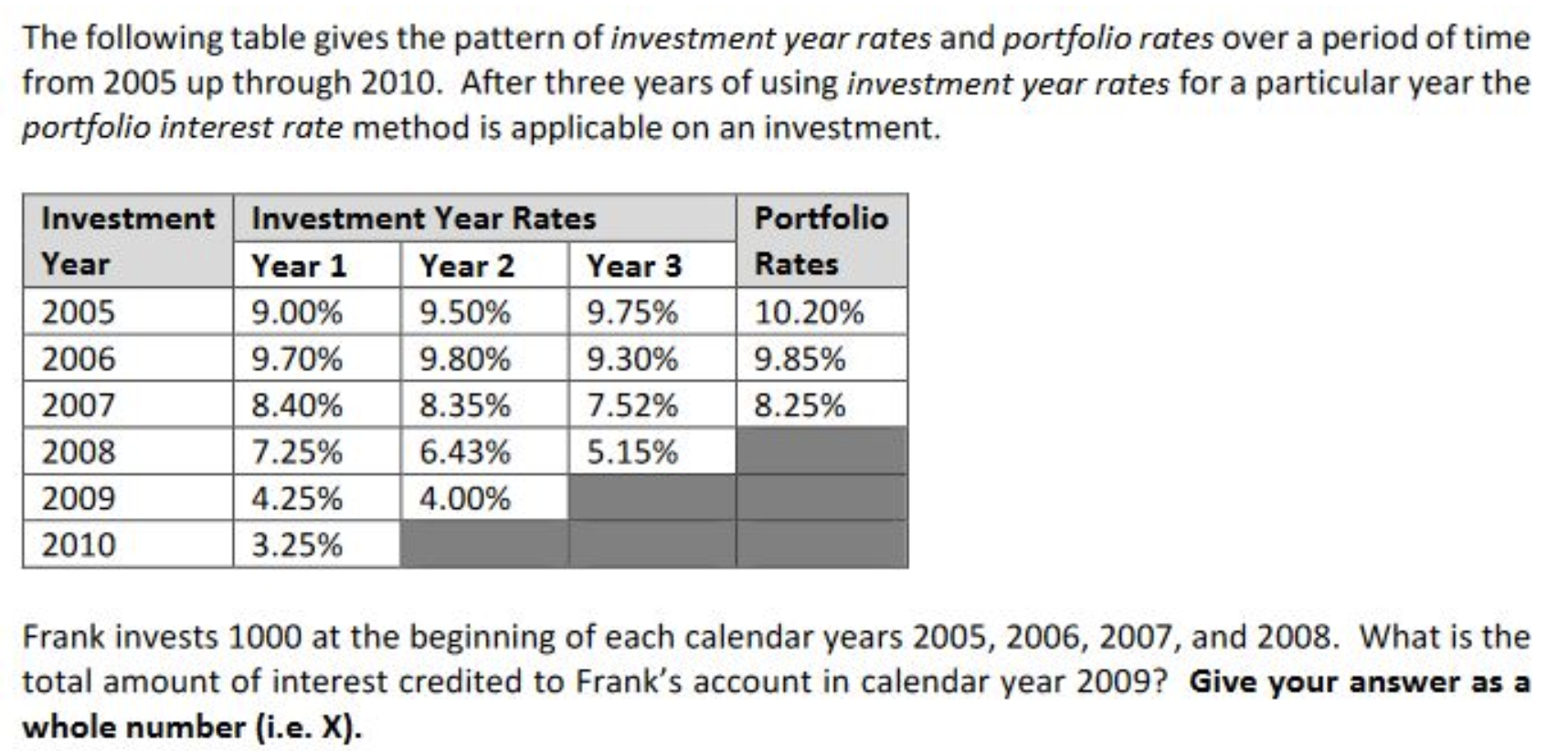 Solved The following table gives the pattern of investment