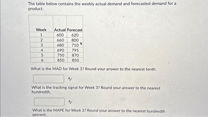 Solved The table below contains the weekly actual demand and | Chegg.com