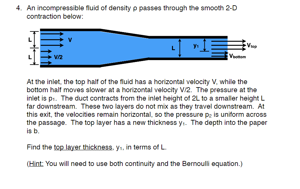 Solved 4. An incompressible fluid of density ρ passes | Chegg.com