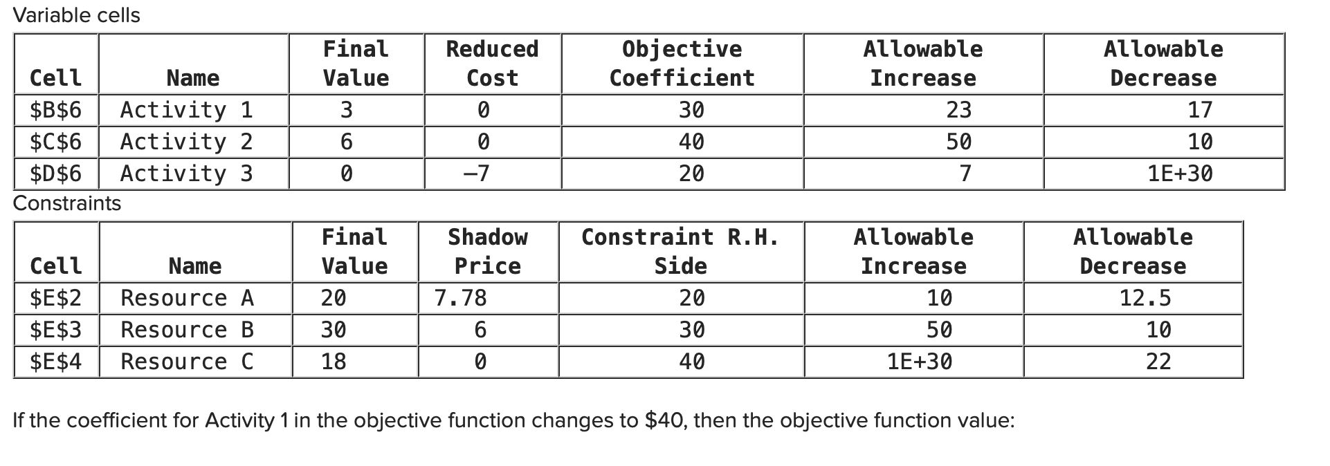 Solved a. will increase by $77.80. b. will increase by | Chegg.com