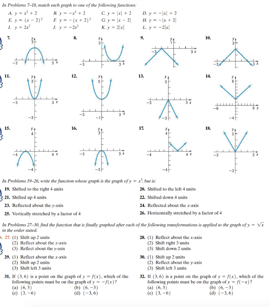 Solved In Problems 7 18 Match Each Graph To One Of The F Chegg Com