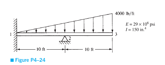 Solved For the beams shown in Figures P4-21 through P4-26, | Chegg.com