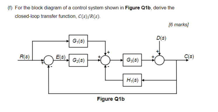 Solved (f) For the block diagram of a control system shown | Chegg.com